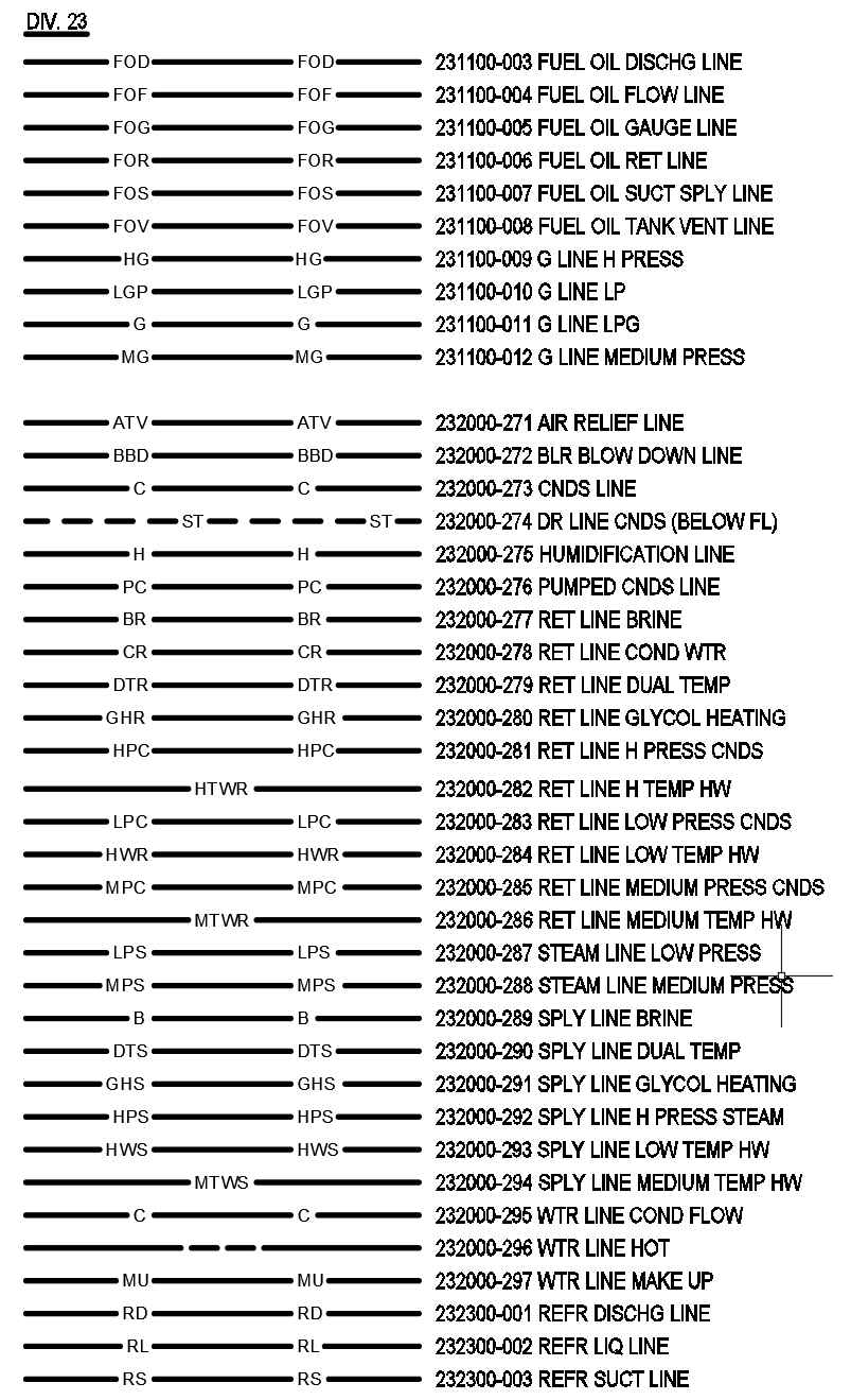 autocad linetypes code